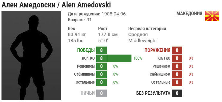 Прогноз на бой Кшиштоф Жотко – Ален Амедовски