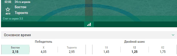 Бостон – Торонто. Прогноз седьмого матча плей-офф НХЛ
