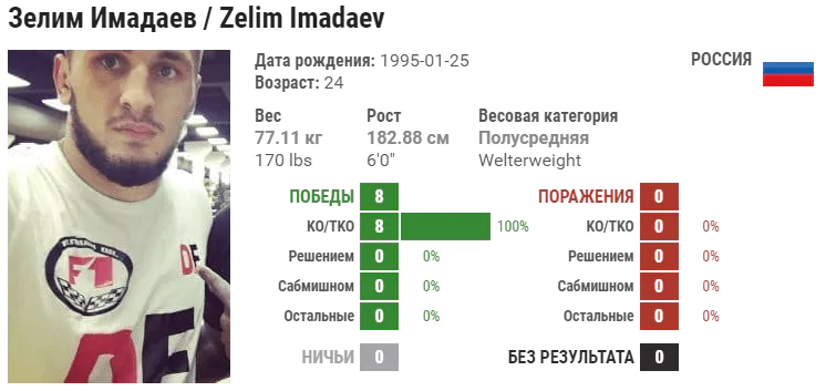 Прогноз на бой Макс Гриффин – Зелим Имадаев