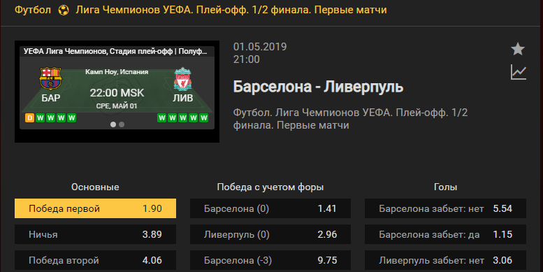 Барселона – Ливерпуль. Прогноз матча Лиги Чемпионов