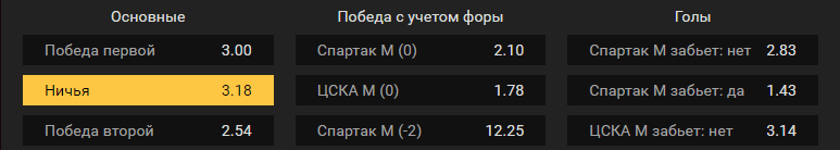 Спартак Москва – ЦСКА. Прогноз матча РПЛ