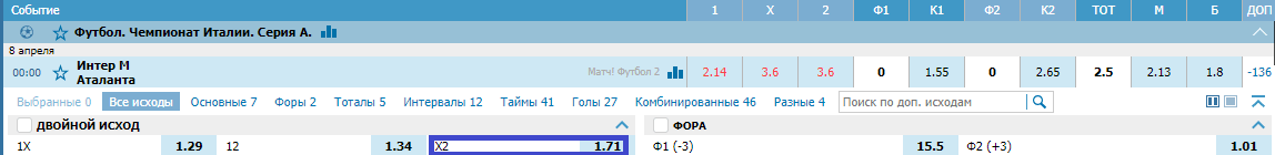 Интер – Аталанта. Прогноз матча Серии А
