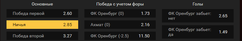 Оренбург – Ахмат. Прогноз матча российского чемпионата