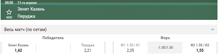 Зенит-Казань – Перуджа. Прогноз волейбольной Лиги Чемпионов