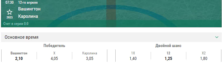 Вашингтон – Каролина. Прогноз первого матча плей-офф НХЛ