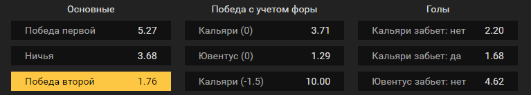 Кальяри – Ювентус. Прогноз матча итальянской Серии А