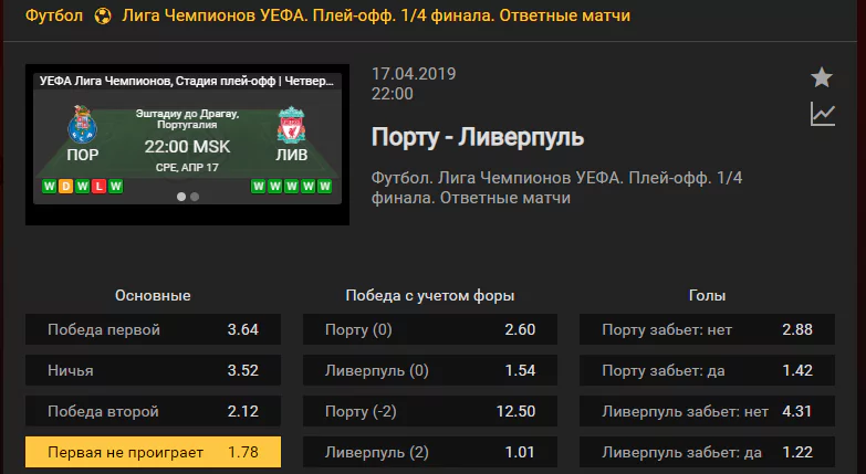 Порту – Ливерпуль. Прогноз матча Лиги Чемпионов