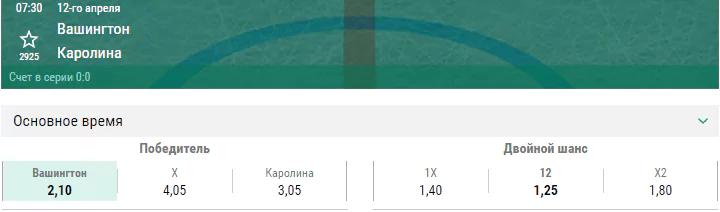 Вашингтон – Каролина. Прогноз первого матча плей-офф НХЛ