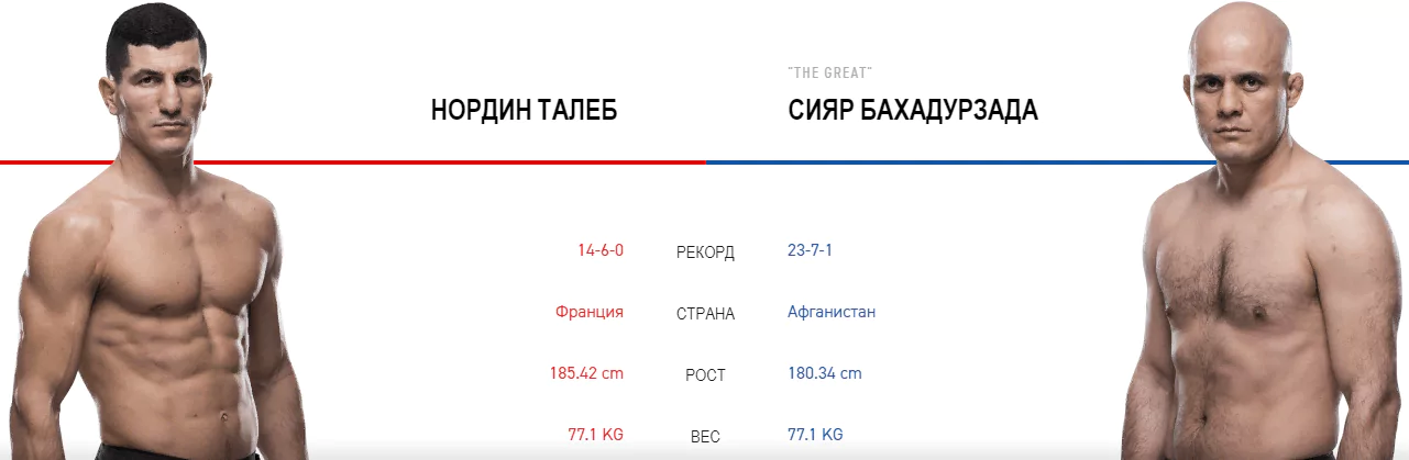 Дайджест UFC Fight Night 151