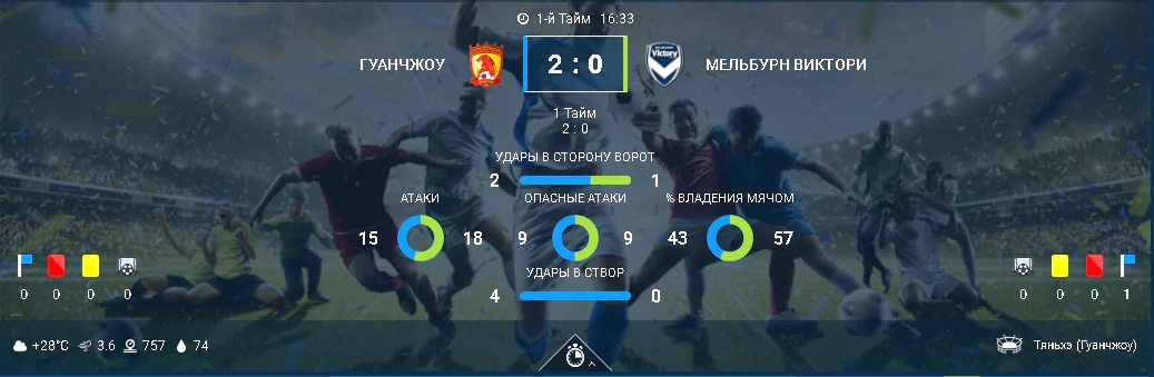 Что такое раздел «Результаты» БК 1хСтавка?