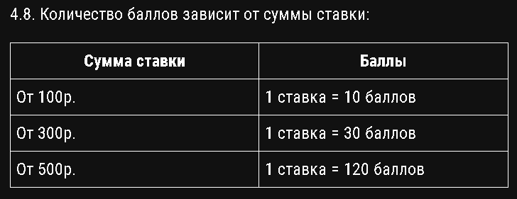 Акция «Игра спортов» от БК Париматч