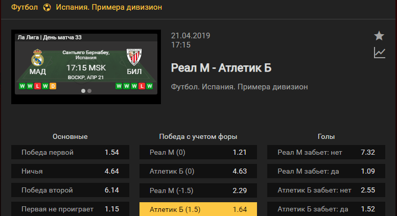 Реал Мадрид – Атлетик. Прогноз поединка чемпионата Испании