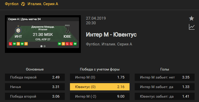 Интер – Ювентус. Прогноз матча итальянского чемпионата