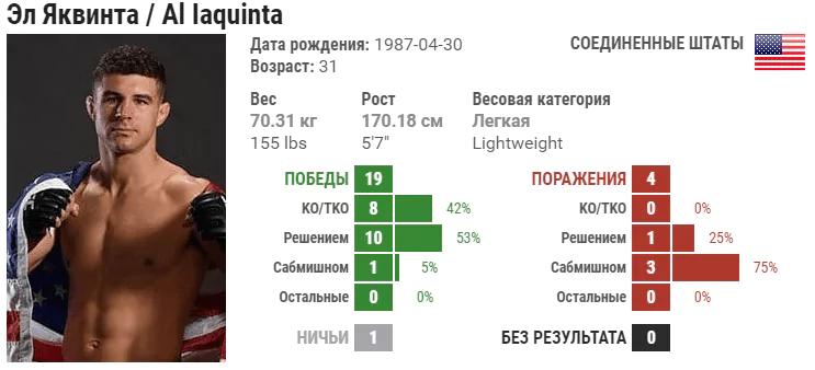 Прогноз на бой Эл Яквинта – Дональд Серроне