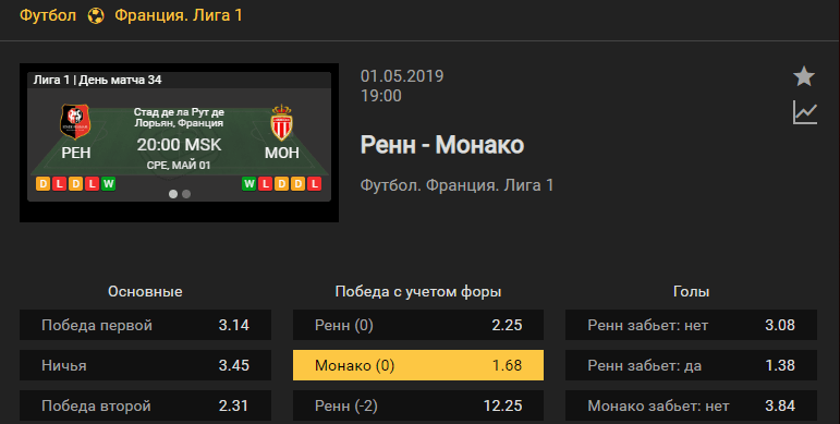 Ренн – Монако. Прогноз матча французской Лиги 1