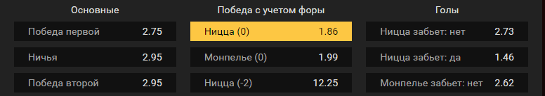 Ницца – Монпелье. Прогноз поединка в чемпионате Франции