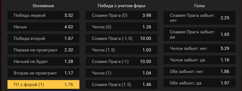 Славия Прага – Челси. Прогноз четвертьфинала Лиги Европы