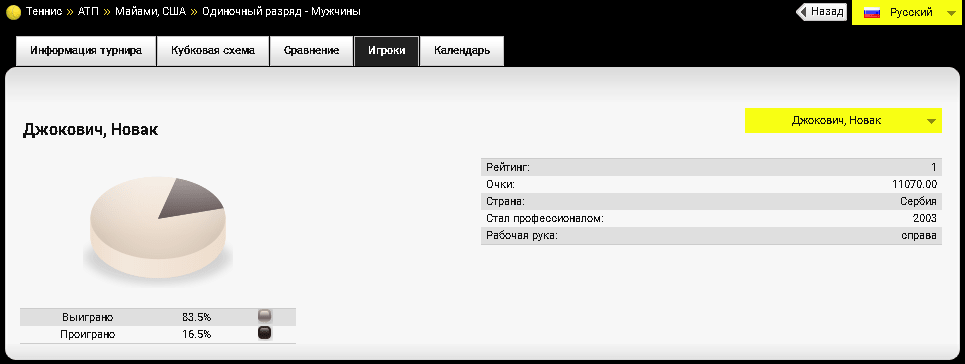 Как работать со статистикой в Париматч