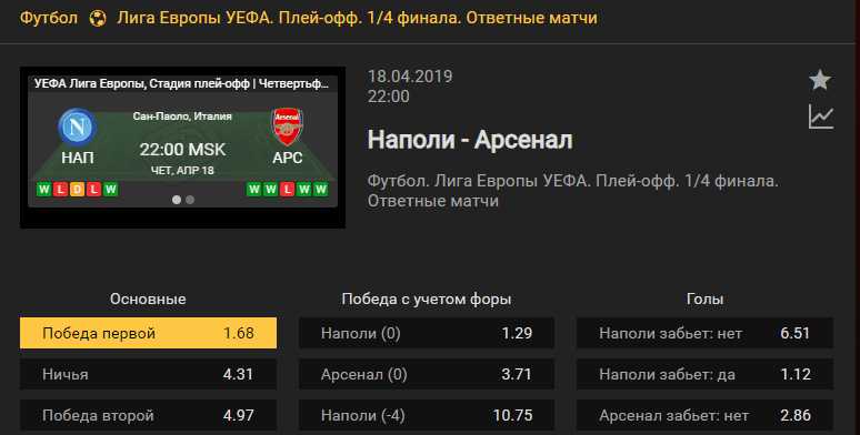 Наполи – Арсенал Лондон. Прогноз матча Лиги Европы