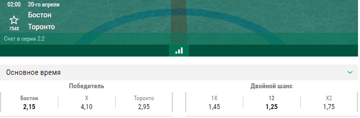 Бостон – Торонто. Прогноз пятого матча плей-офф НХЛ