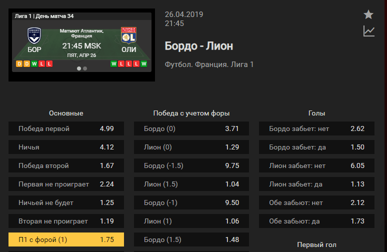 Бордо – Лион. Прогноз поединка французского чемпионата