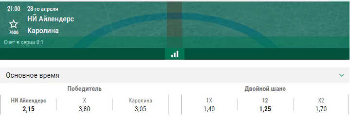 Айлендерс – Каролина. Прогноз второго матча плей-офф НХЛ