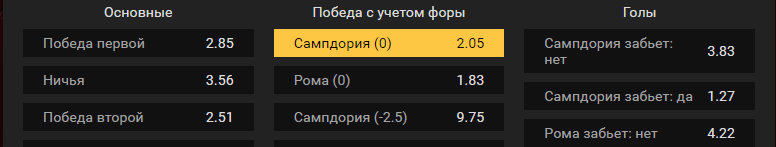 Сампдория – Рома. Прогноз матча итальянской Серии А