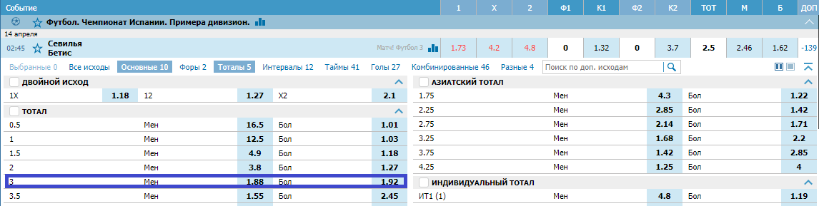 Севилья – Бетис. Прогноз матча Примеры