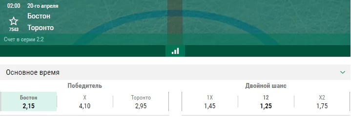 Бостон – Торонто. Прогноз пятого матча плей-офф НХЛ