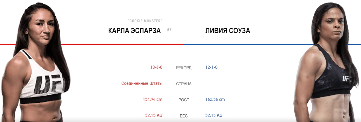 Дайджест UFC Fight Night 150