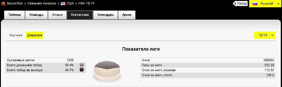 Баскетбольная статистика в БК Париматч