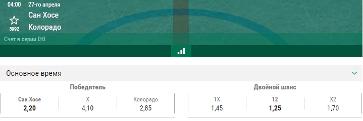 Сан-Хосе – Колорадо. Прогноз матча плей-офф НХЛ