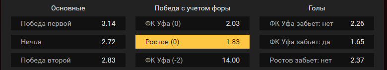 Уфа – Ростов. Прогноз матча российского чемпионата