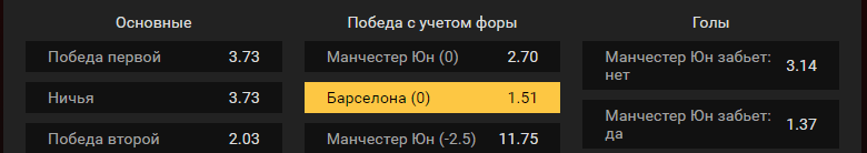 Манчестер Юнайтед – Барселона. Прогноз матча ЛЧ