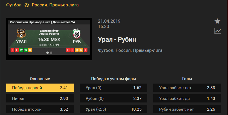 Урал – Рубин. Прогноз дуэли РПЛ