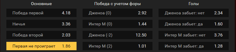 Дженоа – Интер. Прогноз матча чемпионата Италии