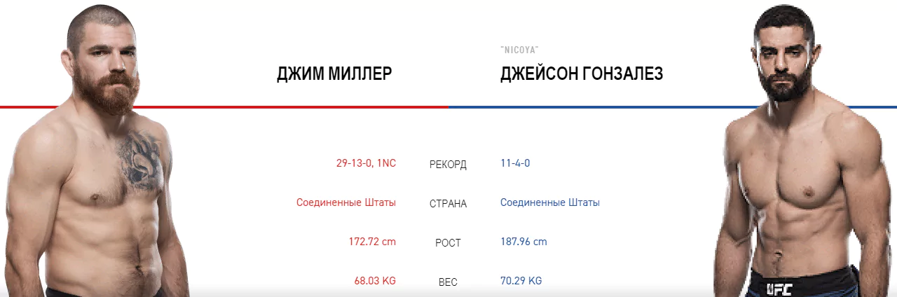 Дайджест UFC Fight Night 150