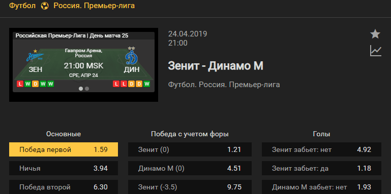 Зенит – Динамо Москва. Прогноз поединка российского чемпионата