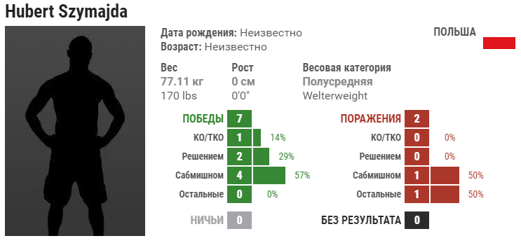 Прогноз на бой Шамиль Мусаев – Хуберт Жимайда
