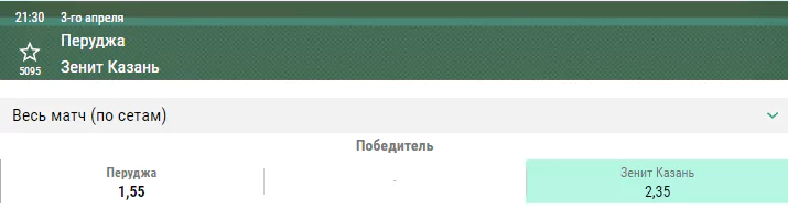 Перуджа – Зенит Казань. Прогноз волейбольной Лиги Чемпионов