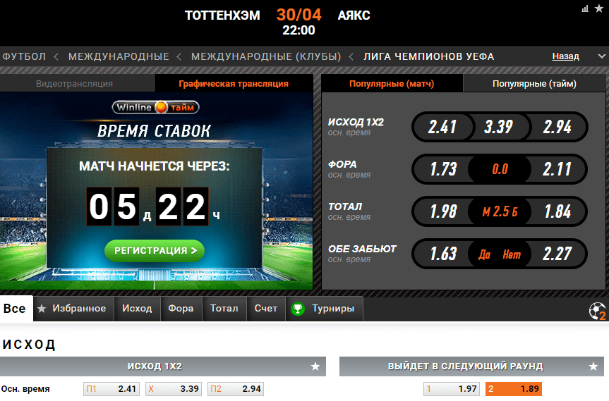 Дайджест полуфиналов Лиги Чемпионов 2018/2019