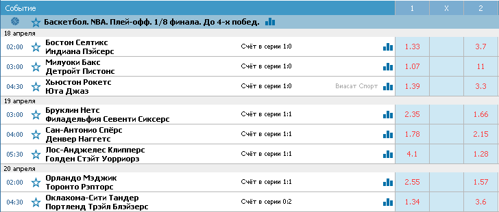 Жаркая весна от НБА и БК Betcity