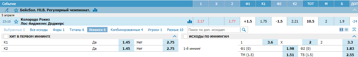 Базовые стратегии ставок на бейсбол
