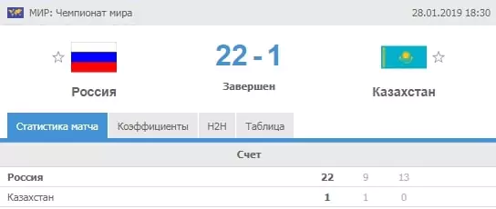 Стратегия ставок на тотал в хоккее с мячом