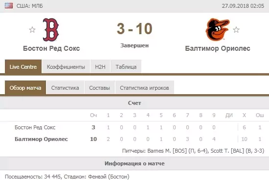 Базовые стратегии ставок на бейсбол