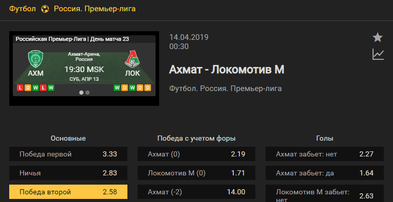 Ахмат – Локомотив Москва. Прогноз матча чемпионата России