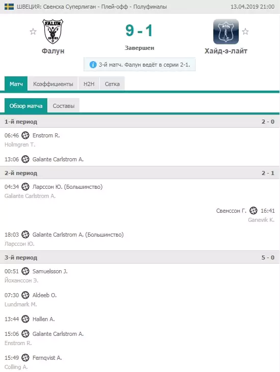 Стратегия ставок на тотал больше в флорболе