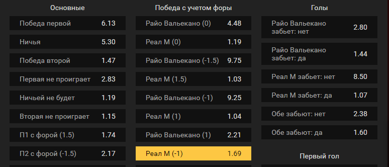Райо Вальекано – Реал Мадрид. Прогноз поединка испанской Примеры