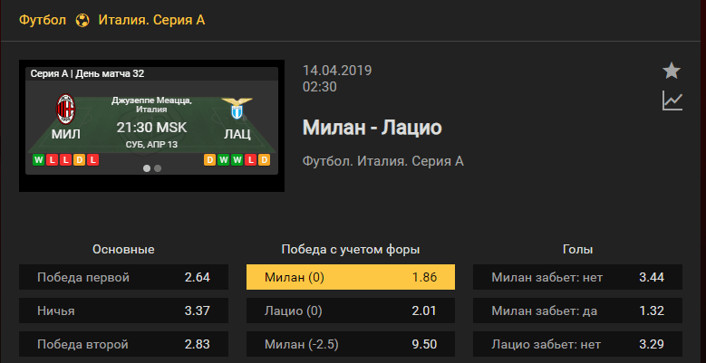 Милан – Лацио. Прогноз итальянского чемпионата