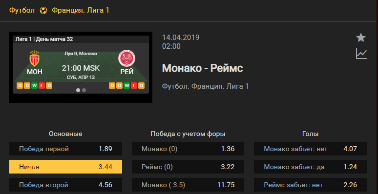Монако – Реймс. Прогноз матча чемпионата Франции
